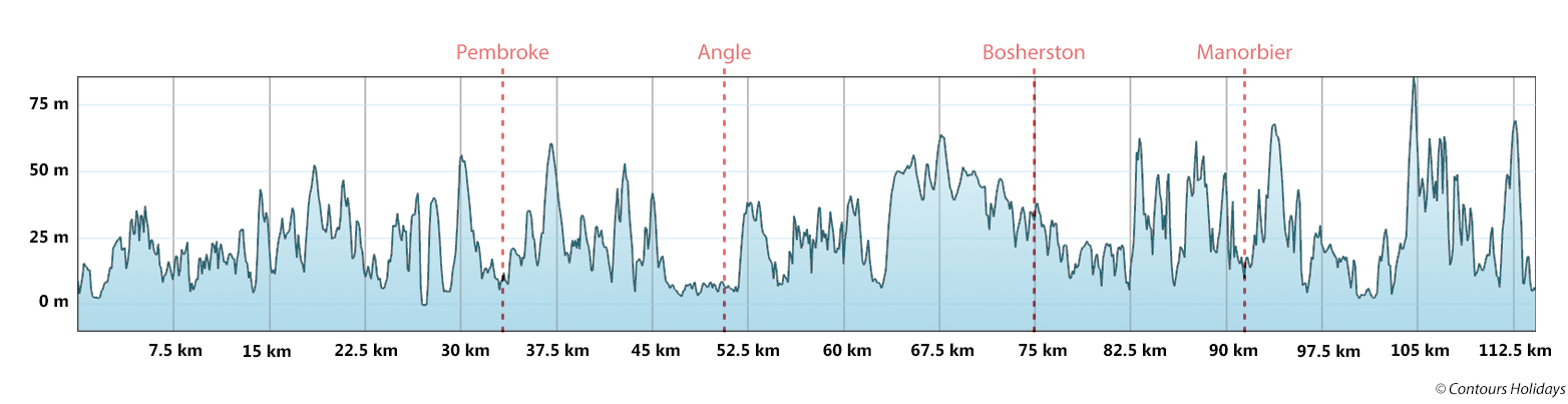 Pembrokeshire Coast Trail Run - South Section Route Profile